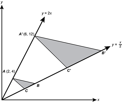 diagram of a line graph