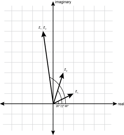 illustration of line graph with angles described above