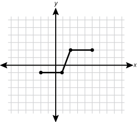Ix Graph Based Questions Study Guide